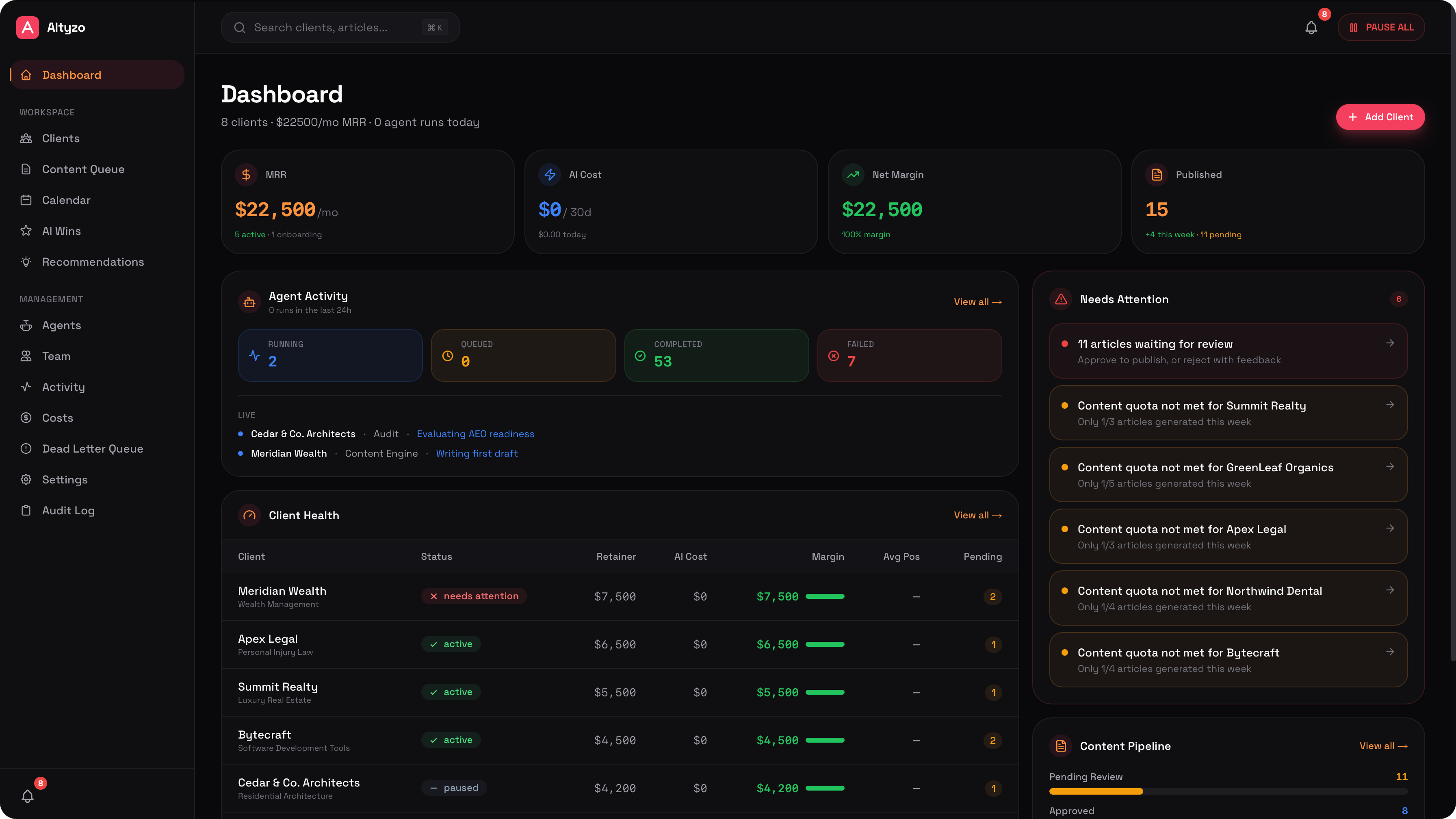 Altyzo dashboard showing client management, agent activity, and content calendar